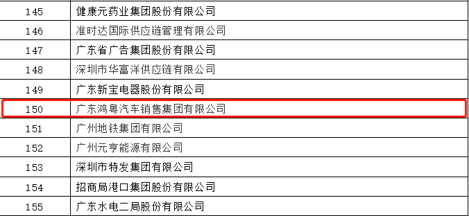 开门红丨BeaT·官方365web站唯一网站-beat365(中国)荣登广东企业500强等三大榜单(图2)