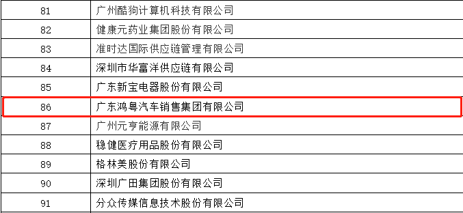 开门红丨BeaT·官方365web站唯一网站-beat365(中国)荣登广东企业500强等三大榜单(图3)