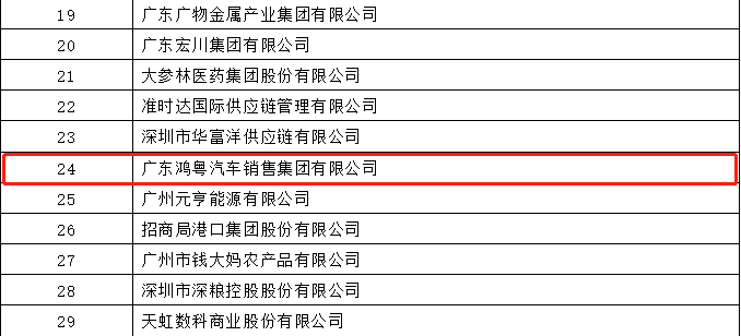 开门红丨BeaT·官方365web站唯一网站-beat365(中国)荣登广东企业500强等三大榜单(图4)