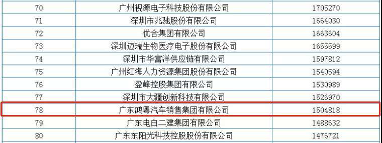喜报丨BeaT·官方365web站唯一网站-beat365(中国)荣获2020广东省民营企业百强(图2)